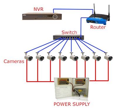 Wiring A Home Camera System