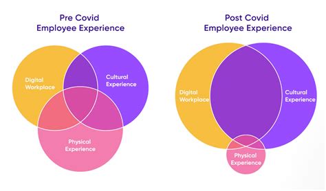 Digital Employee Experience Definition Benefits And More