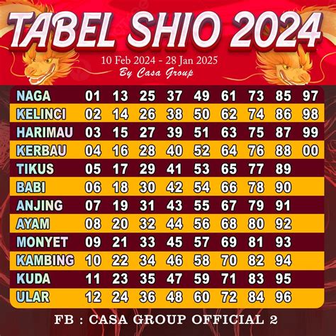 Tabel Shio 2024 Vivivava Medium