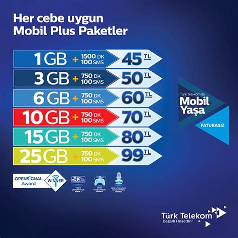 Türk Telekom Mobil yasa paketi nedir Retete Fitness