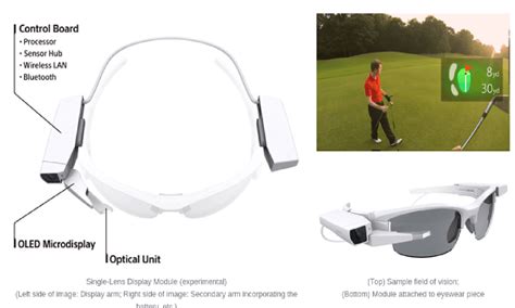 Turn Glasses Or Sunglasses Into Smart Glasses With Sony Device