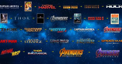 Liste Dans L Ordre Des Films Marvel - Marvel Superfan met chaque scène MCU dans l’ordre chronologique – Urban