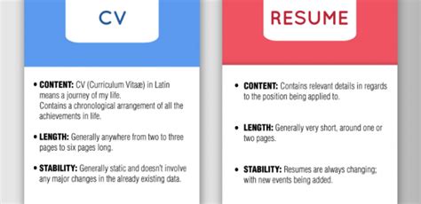 When should you use a cv? What is the Difference Between CV and Resume? - Perfect CV ...