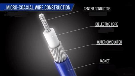 Difference Between Coaxial Cable And Twisted Pair Cable Yuda