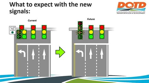 New “flashing Yellow Arrow” Traffic Signals To Be Installed At 100 Intersections Across Sw