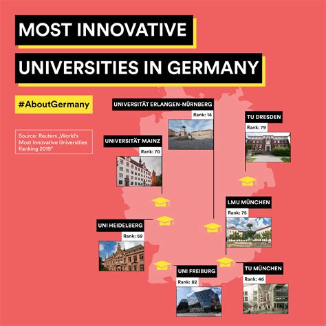 Most Innovative Universities In Germany