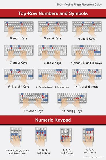 Sitting posture, home row position and fingers motion, keyboarding tips, learning process and more. Proper Touch-typing Finger Placement Guide (Set of 2)