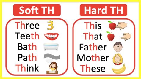 Soft Th Vs Hard Th 🤔 Whats The Difference Learn With Examples