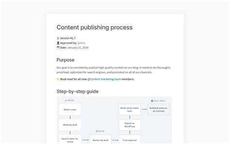Process Documentation Examples Templates And Tips