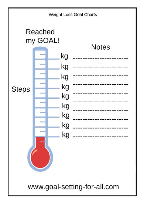 Weight Loss Goal Charts To Track Your Great Progress In Weight Loss