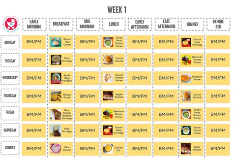 Between the ages of seven and 12 months your baby will probably be ready to try a variety of tastes and textures. 7 Months Baby Food Chart with Indian Recipes - My Little ...