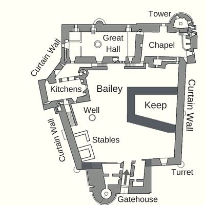 The medieval castle layout of farleigh hungerford castle. Medieval Castles - The History of England