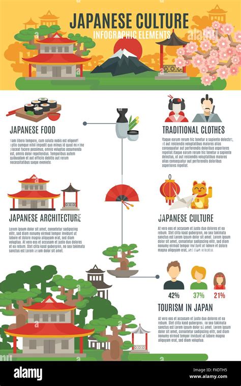 Japanese Culture Infographic Set Stock Vector Image And Art Alamy