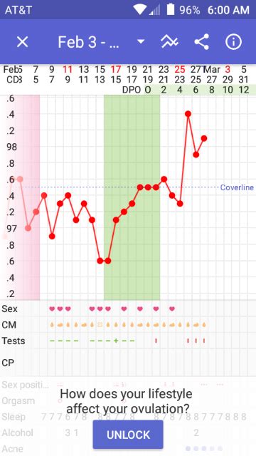 11 Dpo How Its Looking Cycle In 2 More Days Glow Community