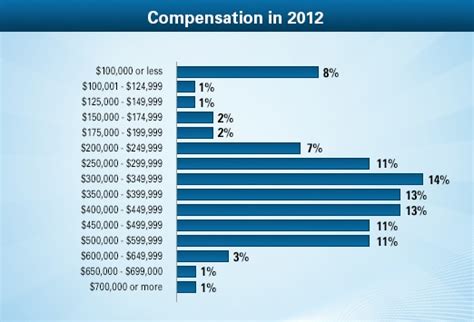 Radiologist Average Salary Medscape Compensation Report 2013