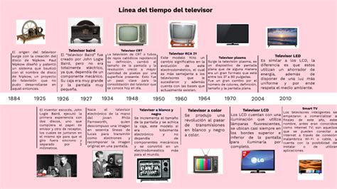 Línea Del Tiempo Del Televisor By Angela Sofía Chachinoy Ríos On Prezi