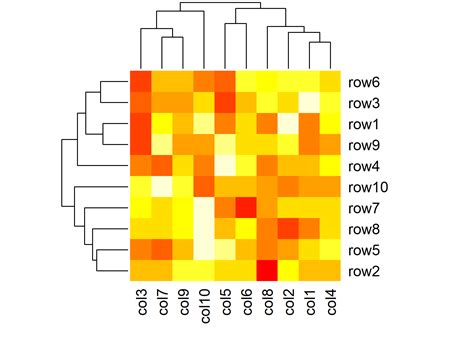 Create Heatmap In R Examples Base R Ggplot Plotly Package Sexiezpicz
