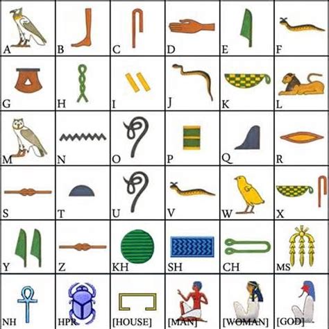 Wollen sie wissen, wie man hieroglyphen lesen und schreiben kann? Mobilefish.com - Hieroglyphs generator | Egyptian ...