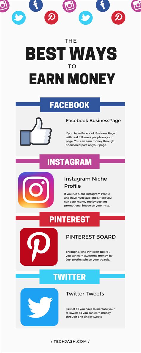 Best Ways To Earn Money Through Social Media Sites Rinfographics