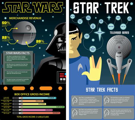 Star Wars Vs Star Trek Infographic By Great Oden On Deviantart