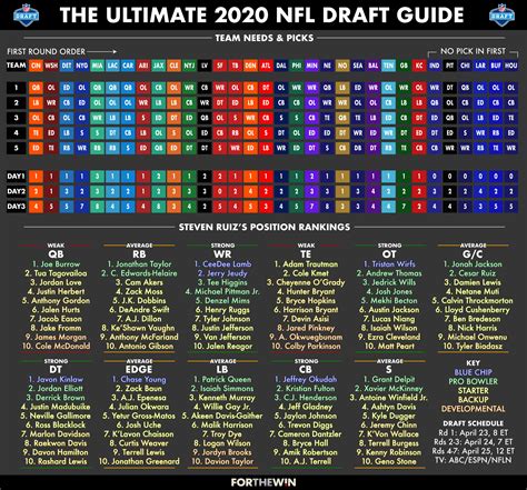 Welcome to the athletic nfl. 2020 NFL draft: TV schedule, draft order, needs and ...