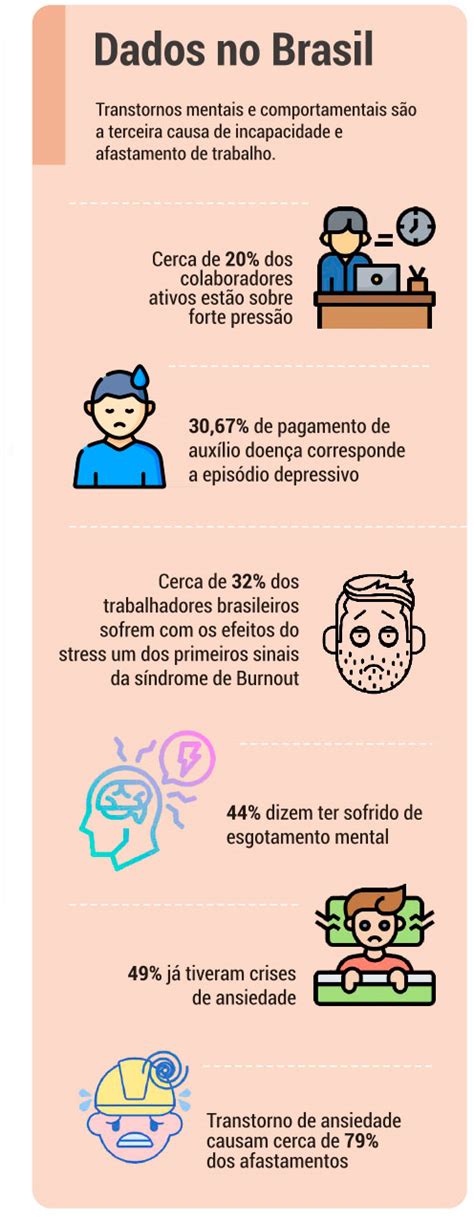 Recomeçar Dia internacional da saúde mental mundial 10 10 no Brasil é