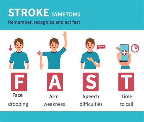A Can Stroke Affect Young People Too Health Beat