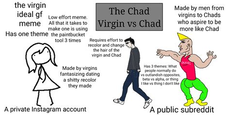The Virgin Ideal Gf Meme Vs The Chad Virgin Vs Chad Virginvschad