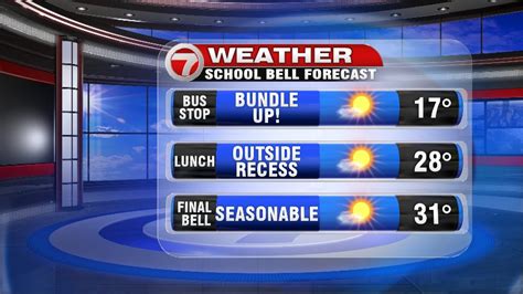 Free sports on tv boston for android. Seasonable & Quiet Friday, Windy & Warmer Tomorrow ...