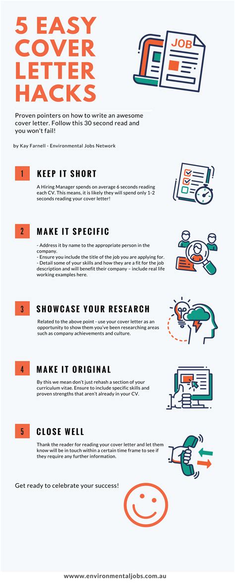 A cohesive application conveys that you are serious about the position. How To Write A Cover Letter - Free Infographic