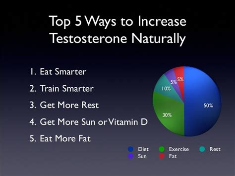 It can be found in both sexes, but especially in men. Top 5 Ways to Increase Testosterone Naturally