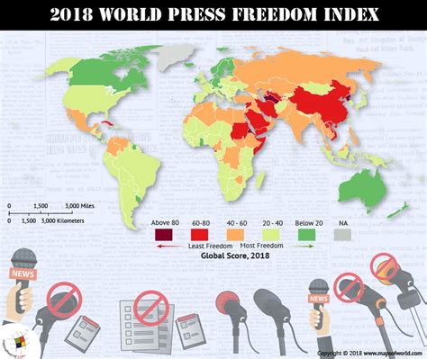 How Do Nations Rank In Terms Of Freedom Of Press Answers