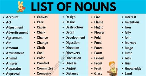 Plus learn more about nouns in english. List of Nouns: A Guide to 600+ Common Nouns in English ...