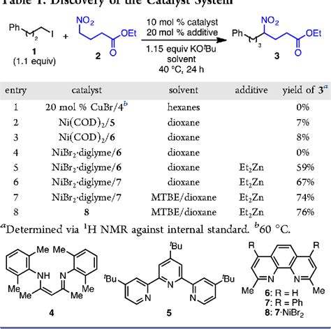 Table 1 From Nickel Catalyzed C Alkylation Of Nitroalkanes With