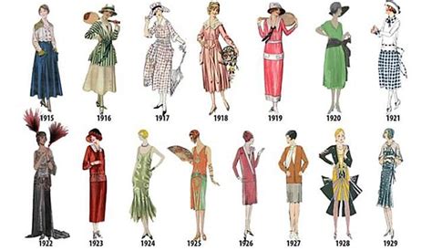 Cronología De La Moda Femenina Timeline Timetoast Timelines