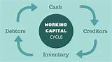 Images of The Working Capital Cycle