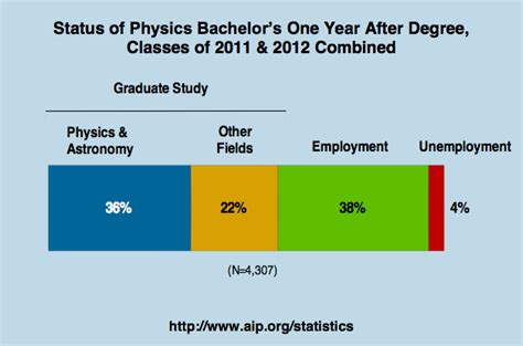 Careers And Job Postings Physics University Of Regina
