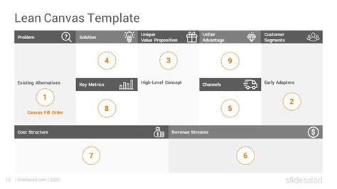 Lean Canvas Powerpoint Template Slidesalad Powerpoint Templates