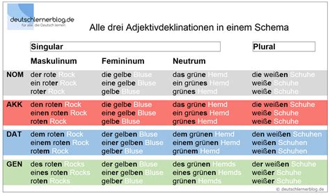 Deklination Der Adjektive Deutsch B1 Tabellen Beispiele Übungen