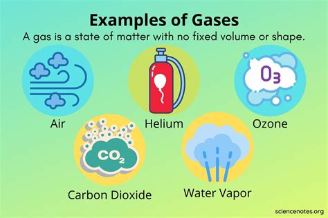 What Are 5 Examples Of Gases Found At Home