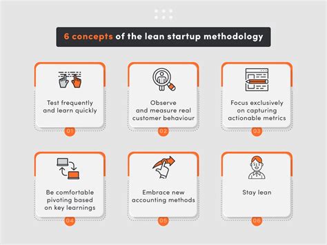 What Is Lean Startup Methodology And Why Should You Care