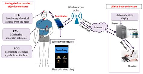 Sensors Free Full Text A New Mhealth Communication Framework For