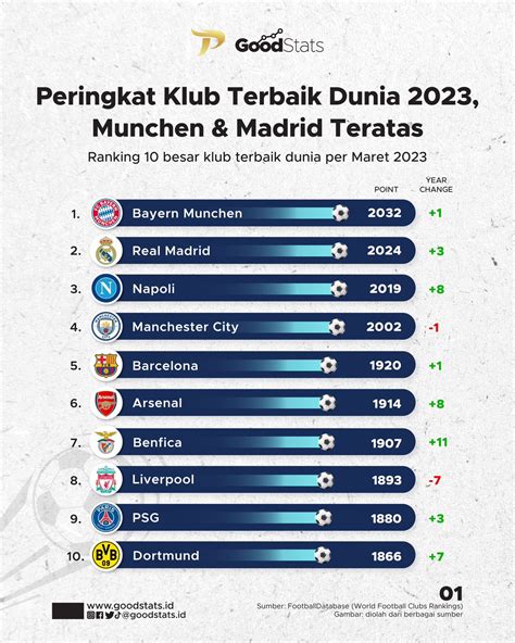 klub terbaik di dunia 2022