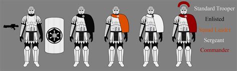 Galactic Roman Empire Imperial Legionary Ranks By Julius Naevius On