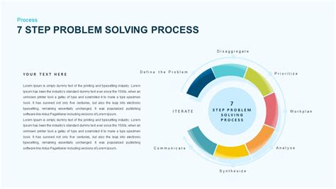 5 Step 7 Step Problem Solving Process Template Slidebazaar