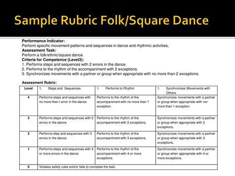 Rubric For Folk Dance Pdf Dances Cognition Vrogue Co