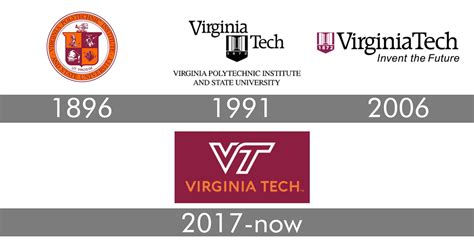 Virginia Tech Logo And Symbol Meaning History Png Brand