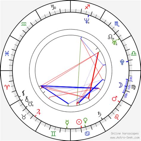Birth Chart Of Tommy Pistol Aramis Sartorio Astrology Horoscope