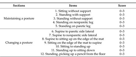 Pdf Postural Assessment Scale For Stroke Patients In Acute Subacute