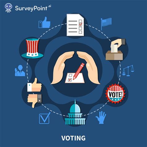 Political Survey Questions For Participants And Politicians
